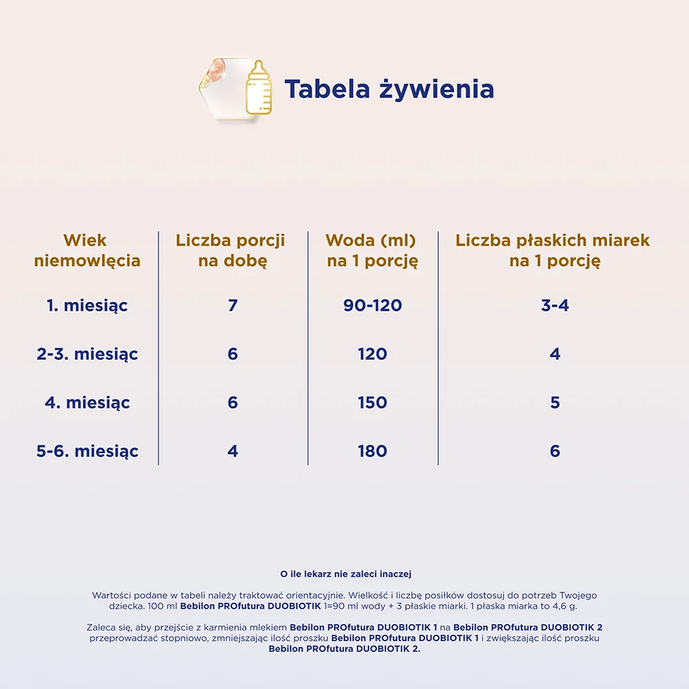 Bebilon Profutura DuoBiotik 1 mleko początkowe, od urodzenia, 800 g