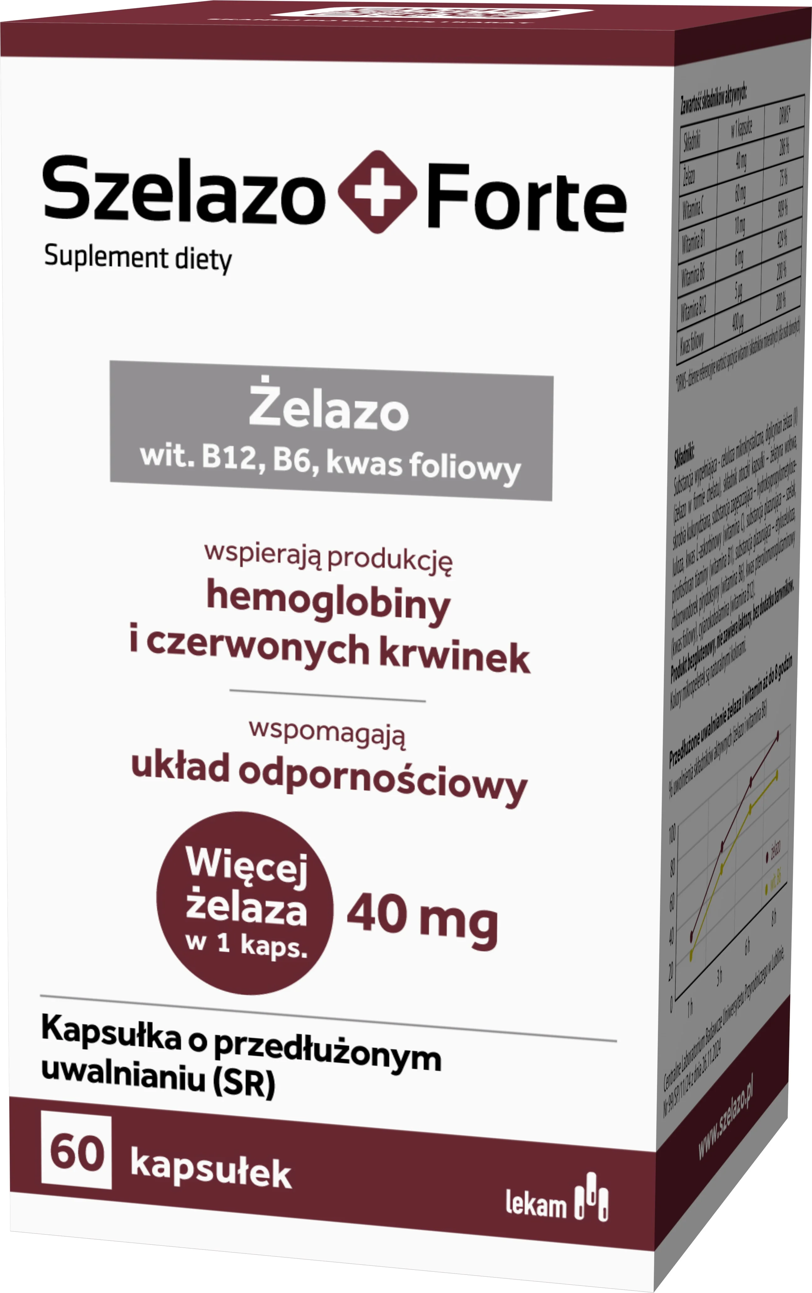 Szelazo+ Forte 60 kapsułek