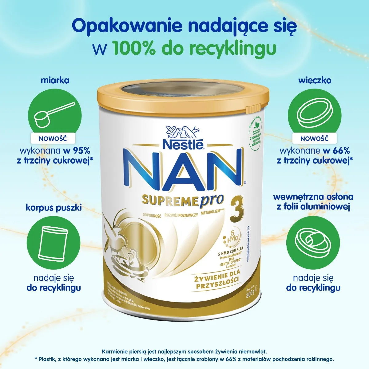 Nestle Nan Supreme Pro 3 HM-O Mleko Modyfikowane Junior Dla dzieci po 1. roku, 800g 