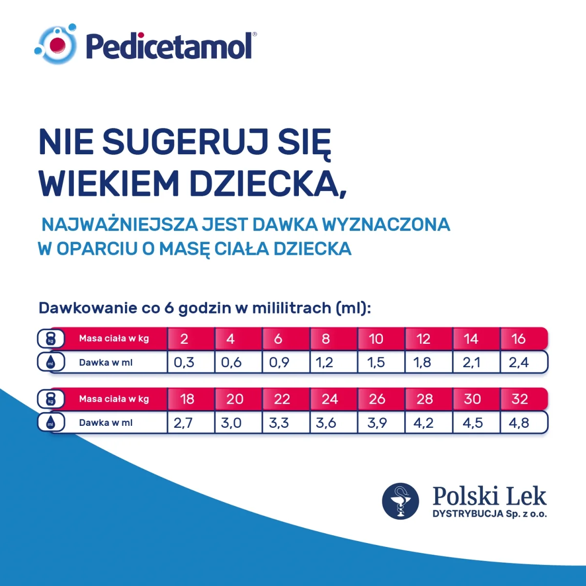 Pedicetamol 100 mg/ml, roztwór doustny, 60 ml