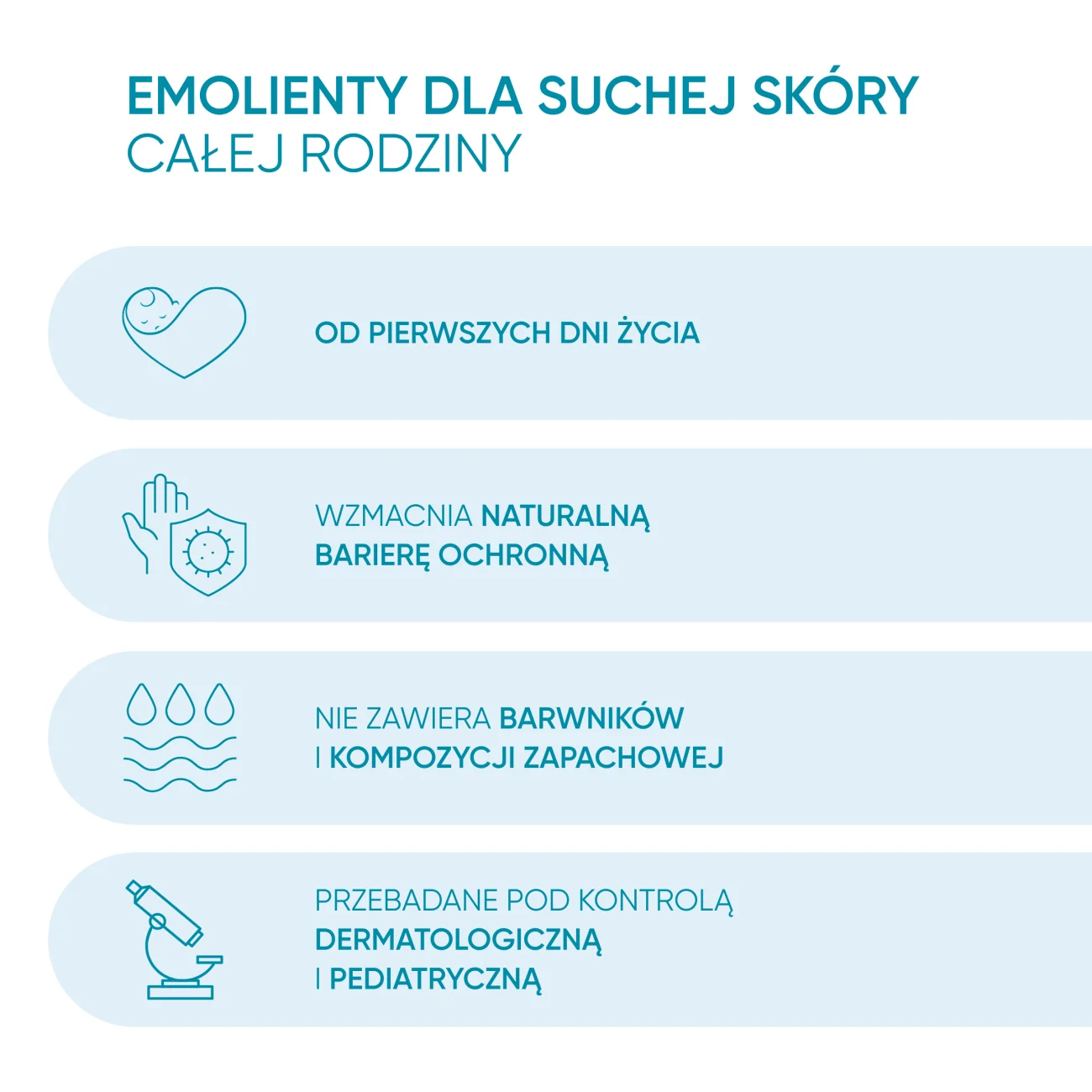 Oillan Derm+ emulsja do kąpieli, 200 ml