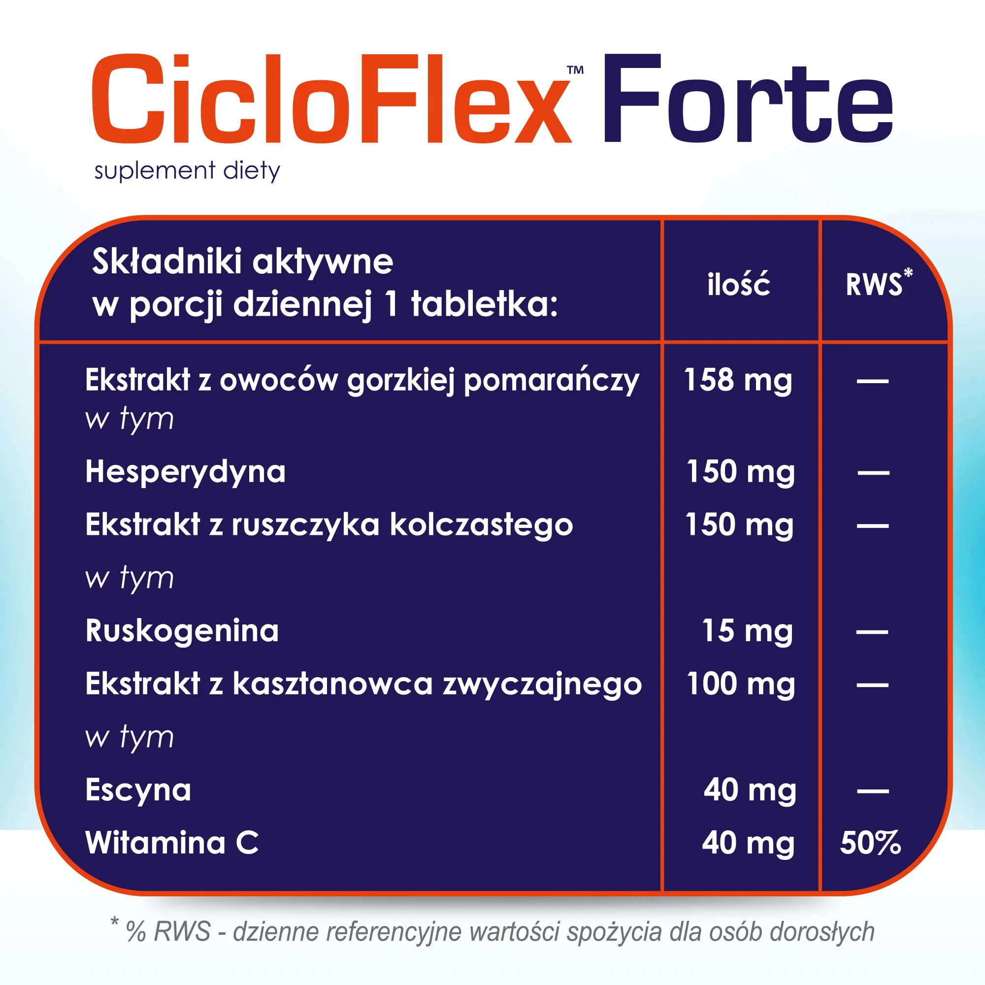Domowa Apteczka CicloFlex Forte 60 tabletek