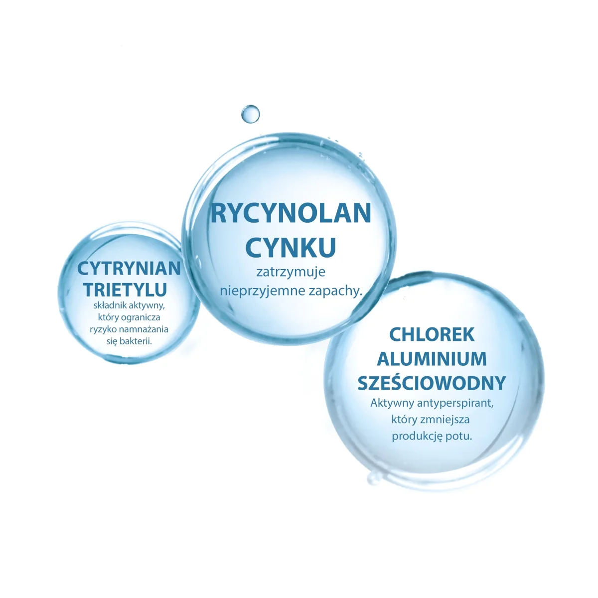 Ducray Hidrosis Control antyperspirant w kulce 48h, 40 ml