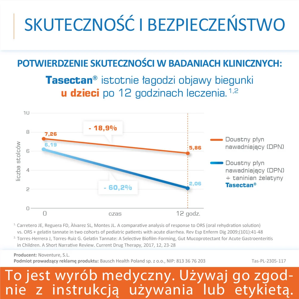 Tasectan 250 mg 20 saszetek