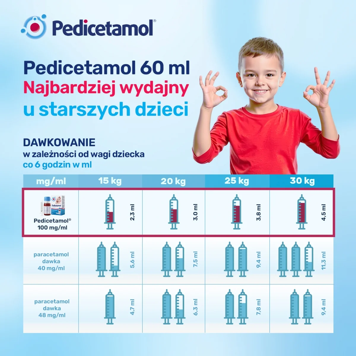 Pedicetamol 100 mg/ml, roztwór doustny, 60 ml