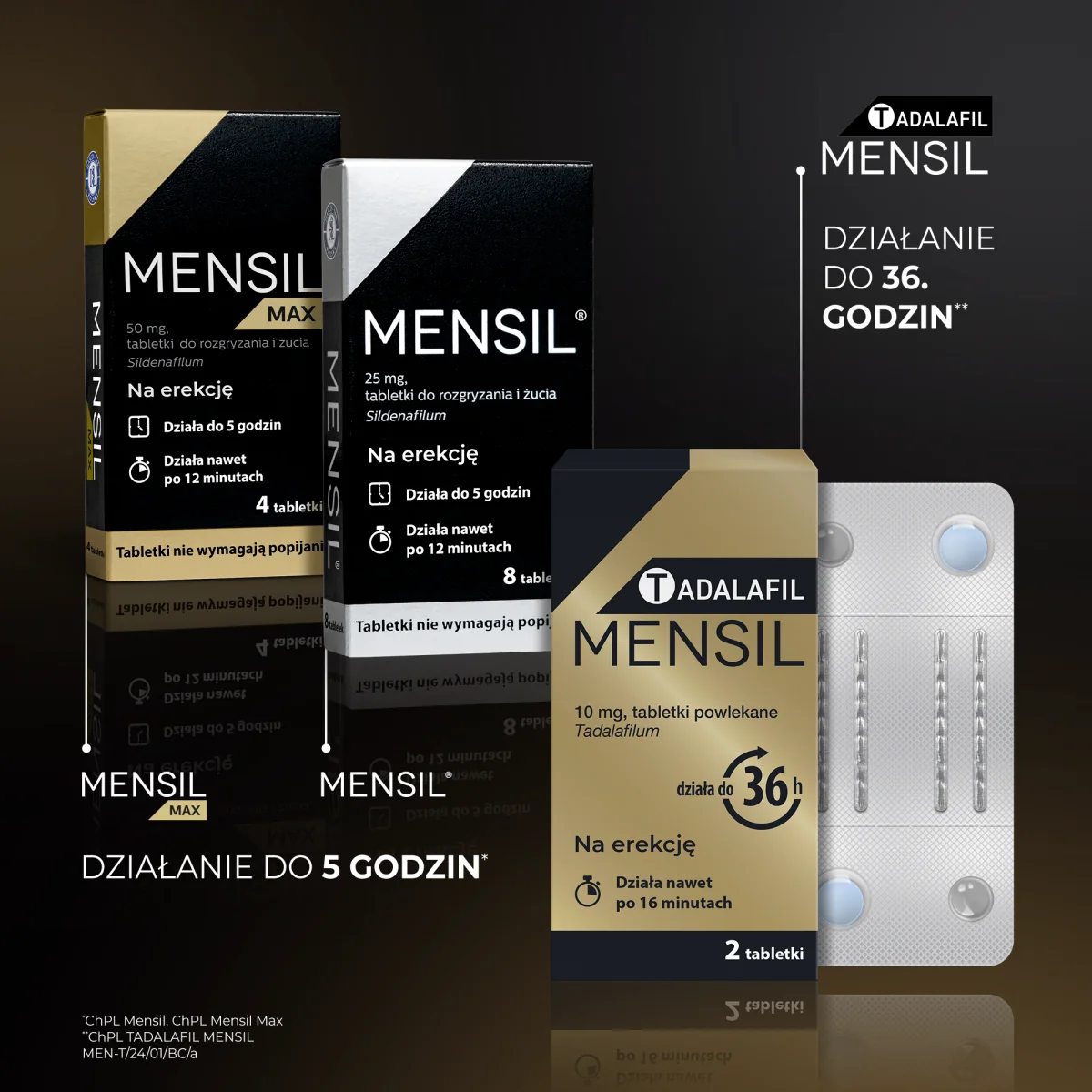 Tadalafil Mensil 10 mg 2 tabletki powlekane