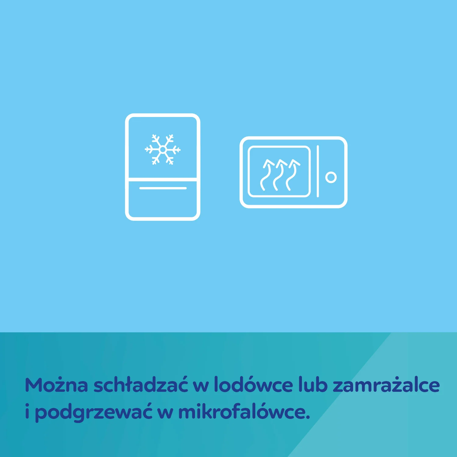 Canpol Babies okłady żelowe po porodzie do terapii ciepłem lub zimnem, 2 sztuki