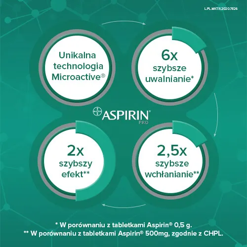 Aspirin Pro, 500 mg, 20 tabletek powlekanych 