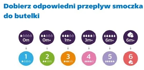Philips Avent responsywna butelka dla niemowląt Natural SCY906/01, 330 ml