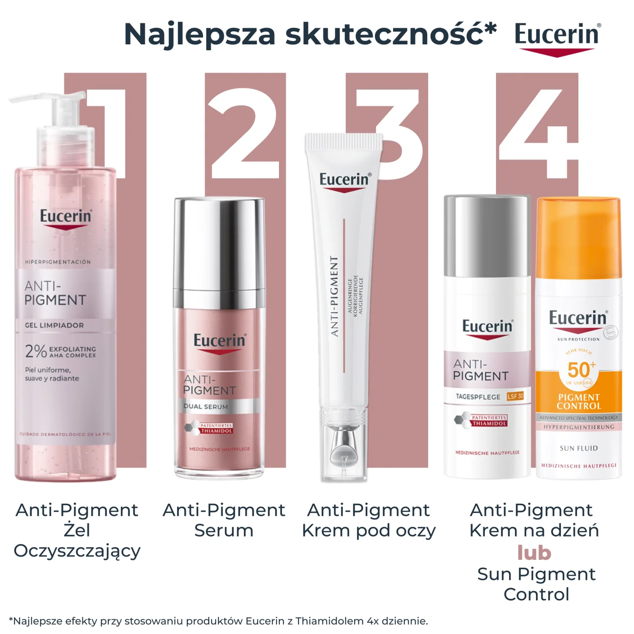 Eucerin Anti-Pigment, Krem pod oczy rozjaśniający cienie pod oczami, 15 ml