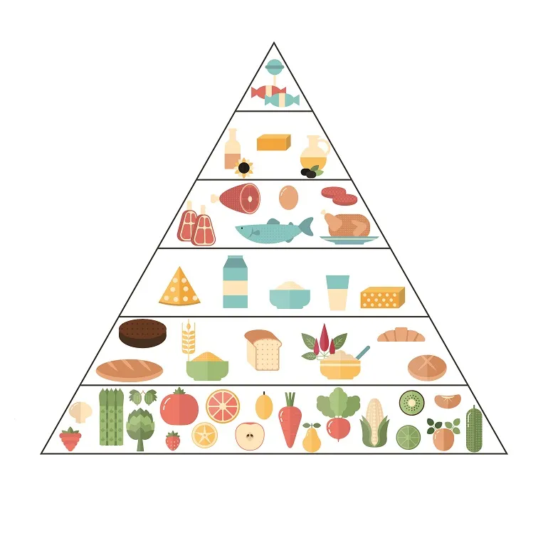 piramida zdrowego odżywania