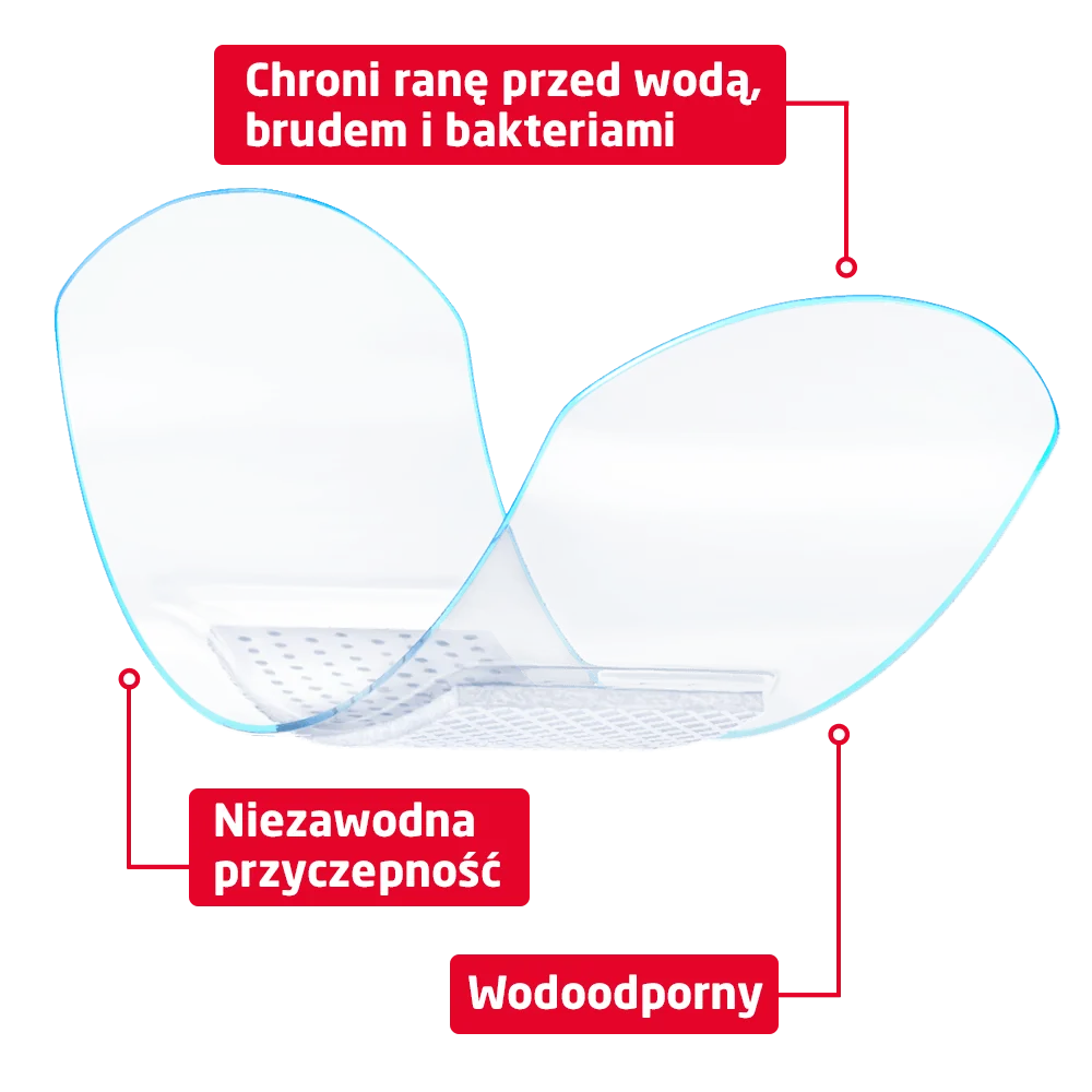 Leukoplast Aqua Pro plaster z opatrunkiem, 20 szt.