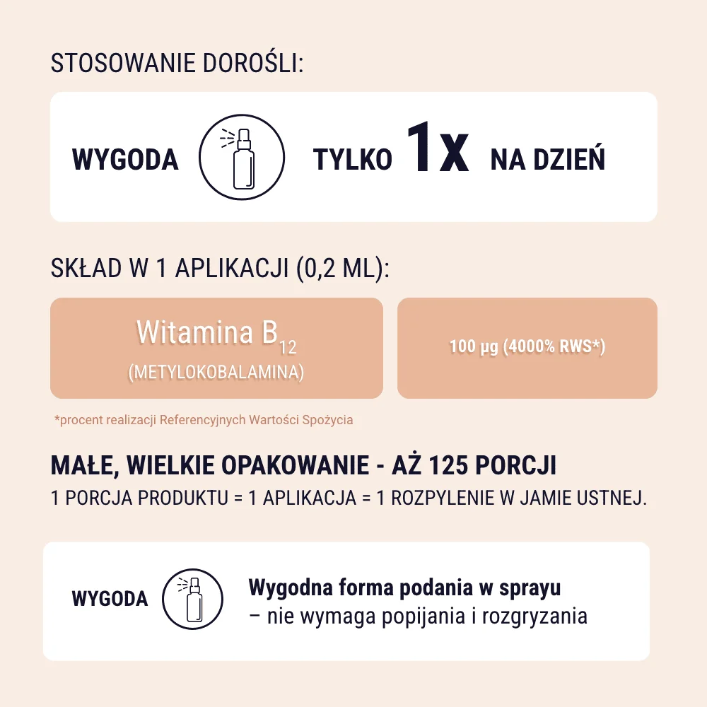 Naturell Metylo B12 100 spray 25 ml