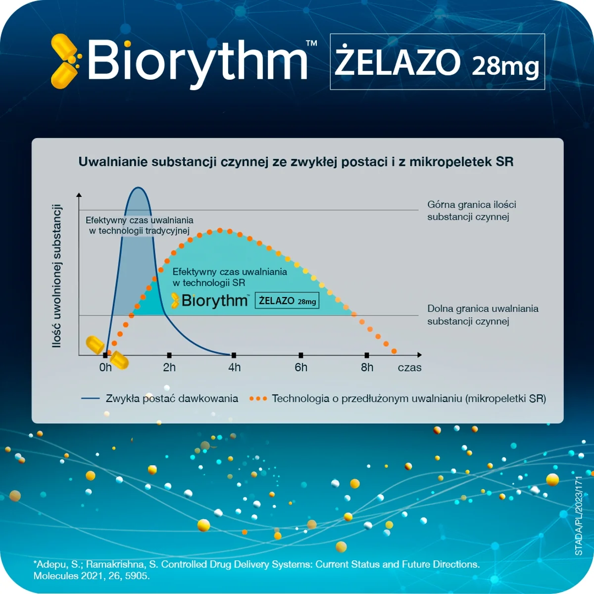 BIOrythm Żelazo 30 kapsułek