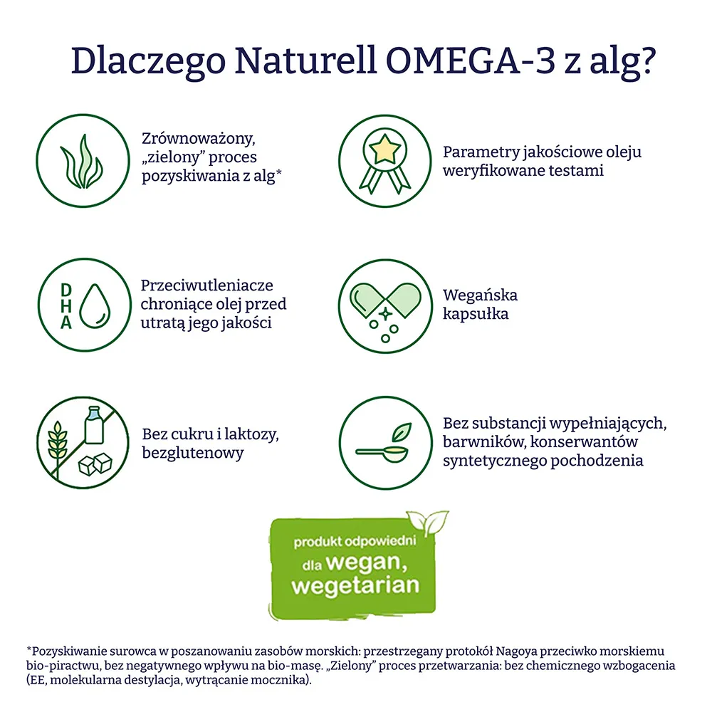 Naturell Omega-3 z alg, 90 kapsułek 